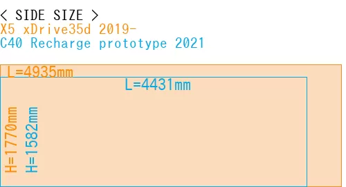 #X5 xDrive35d 2019- + C40 Recharge prototype 2021